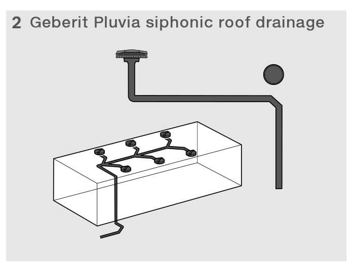 Roof Drainage System